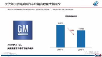 中國汽車市場分析與2019趨勢預(yù)測
