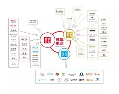 小組制驅(qū)動(dòng)下的韓都衣舍 解密阿米巴模式如何鑄就四年淘寶服裝銷量第一的壁壘