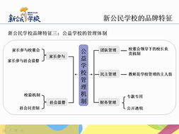 新公民品牌管理 重塑品牌價(jià)值的時(shí)代策略