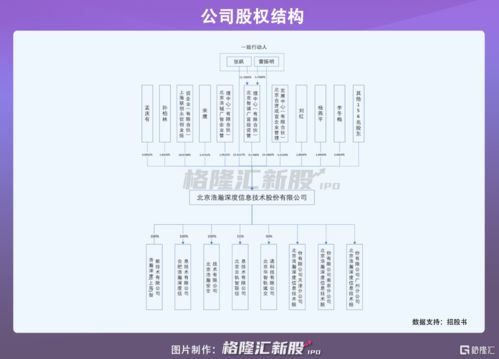 浩瀚深度轉(zhuǎn)戰(zhàn)科創(chuàng)板 九成收入依賴中國移動(dòng)，IPO之路暗藏隱憂
